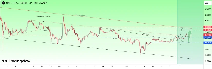 Technical Setup Points to Breakout