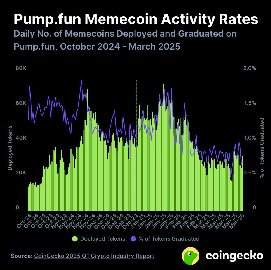 Meme Coins: The Rise of Internet Culture