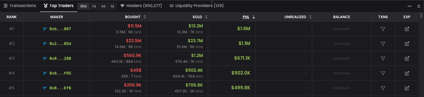 Step 3: Discover Top Traders