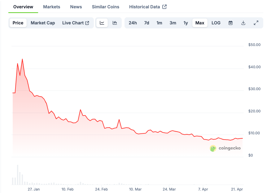 Trump Token: An Unpredictable Ride