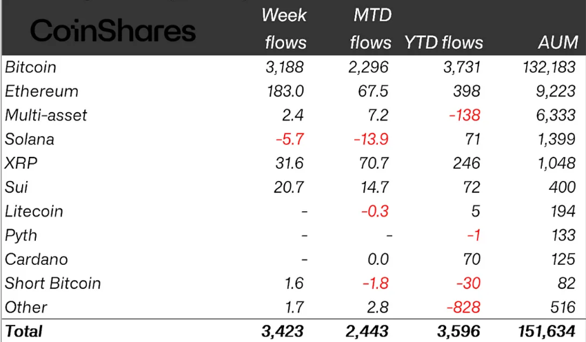 Current Market Context and Recent Developments