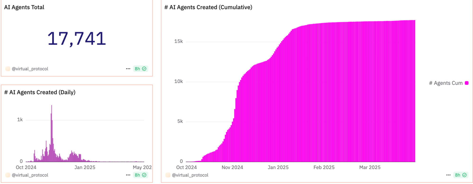 Virtuals Protocol: A Leading AI Agent Platform on Base