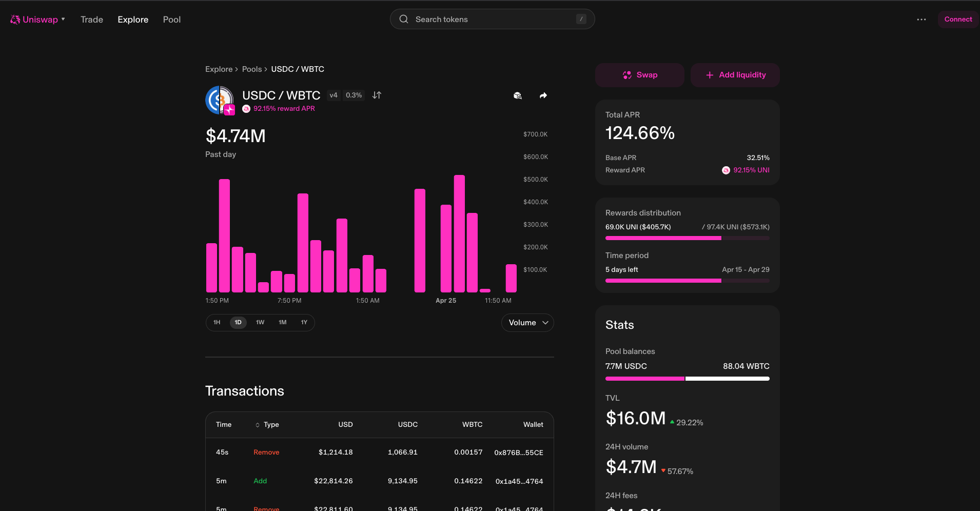 Steps to Join the Unichain Airdrop