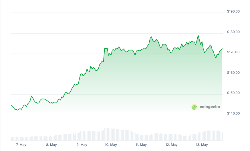 A Wave of Good News - and a Swift Market Correction