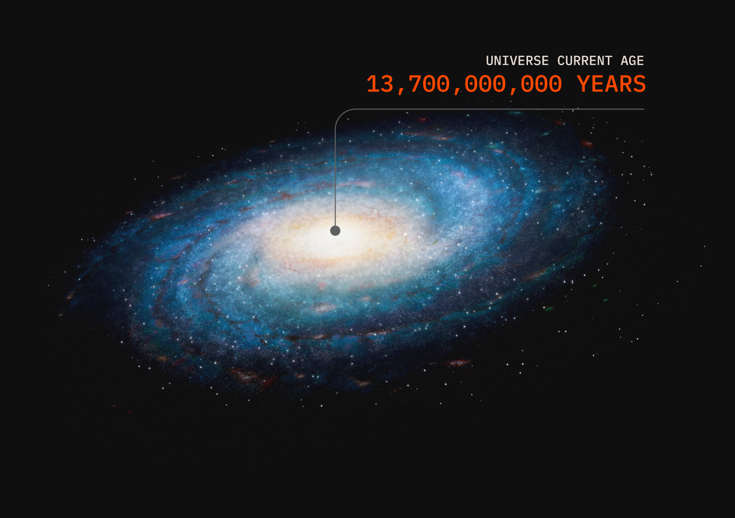 universe-current-age