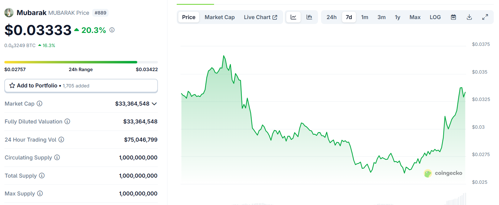 Airdrop 1: MUBARAK, BROCCOLI714, TST and 1MBABYDOGE Holders