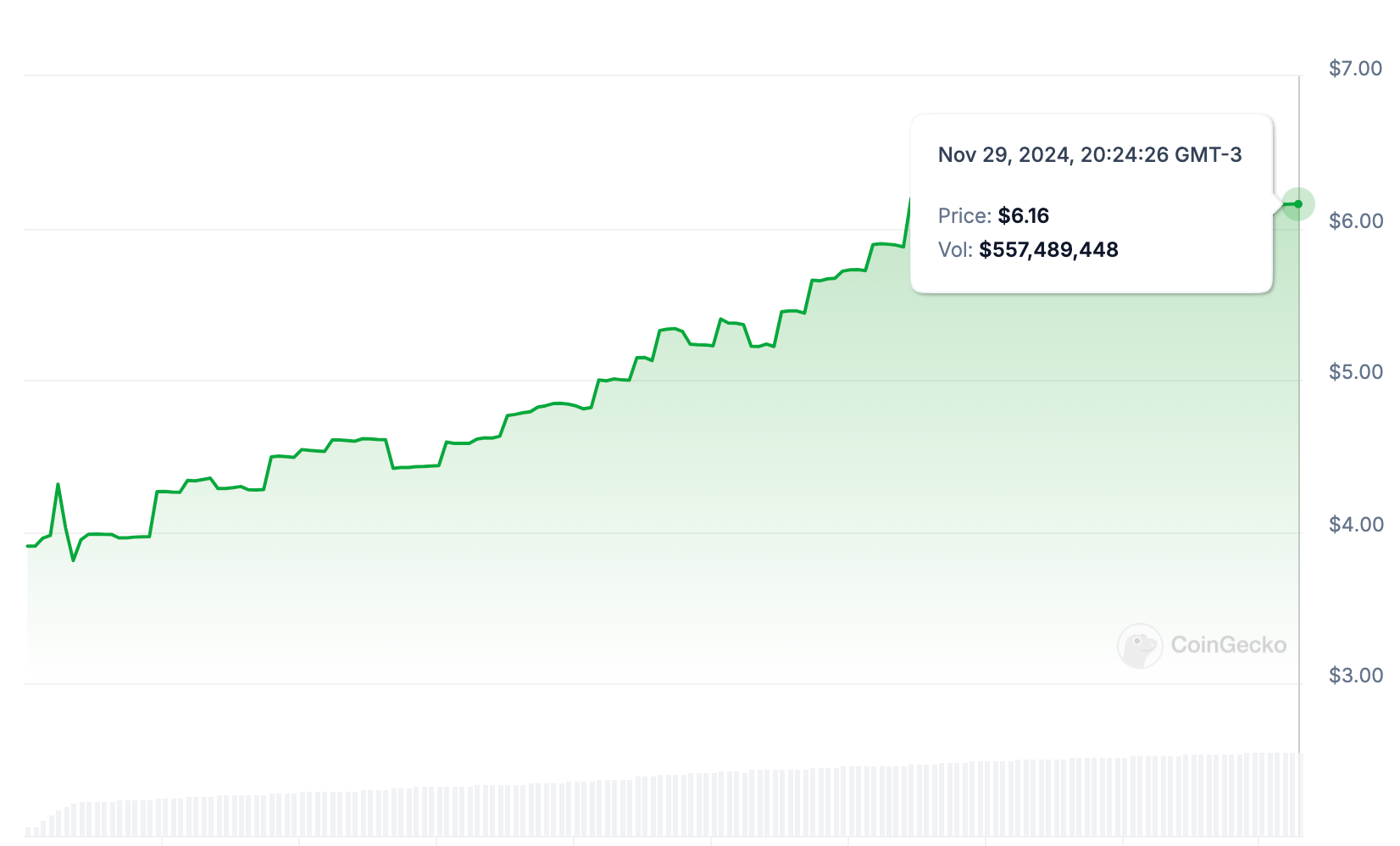 Exchanges Supporting HYPE and Liquidity
