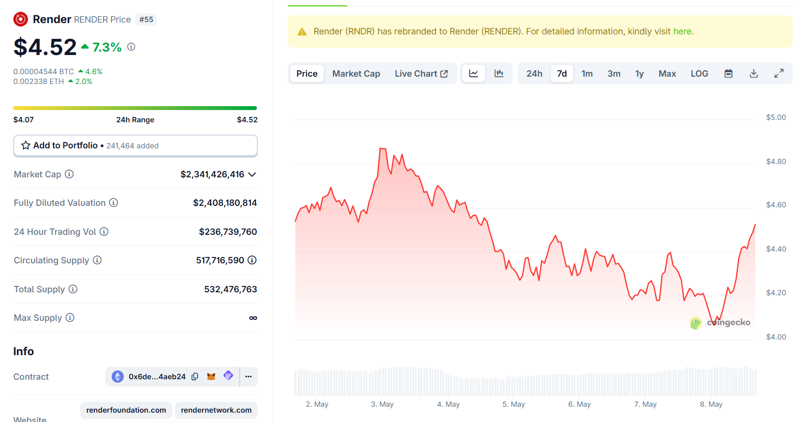 Bittensor (TAO) Leading AI Crypto Token Surge