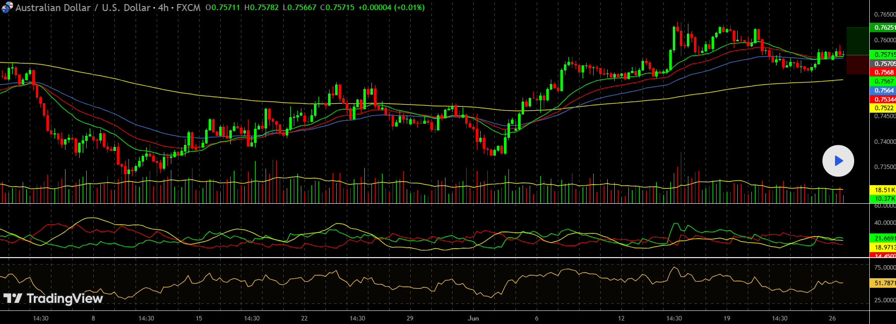 Average Directional Index (ADX)