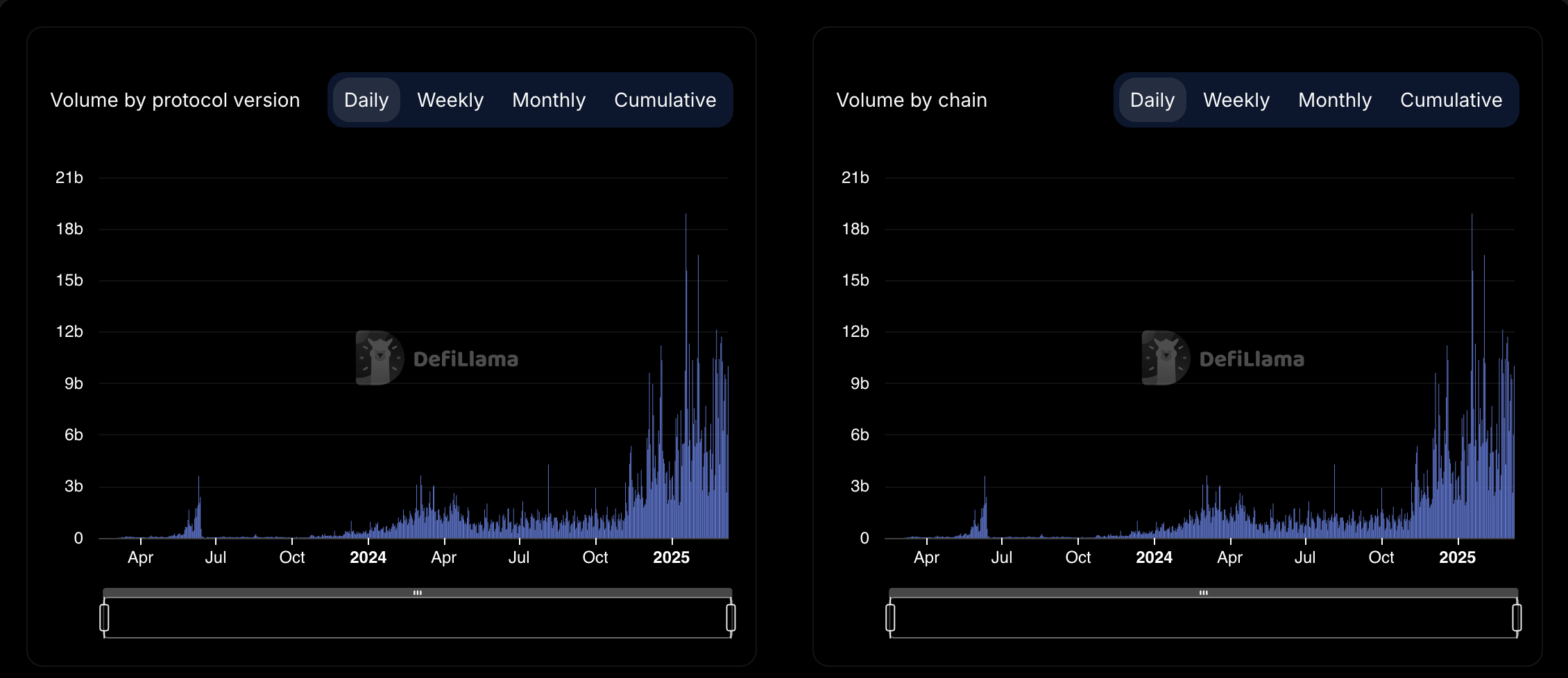 Is $HYPE Undervalued?