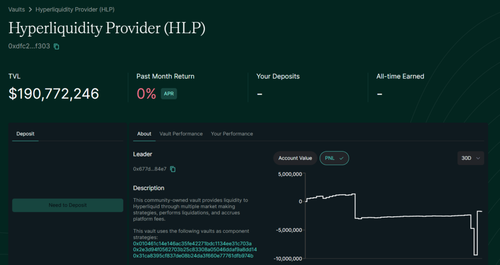 HLP Vault and Price Manipulation from DEX?