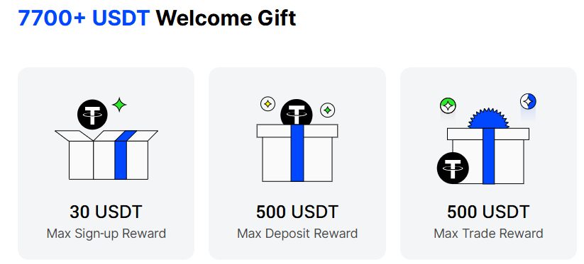 BingX Sign Up Bonus and Rewards