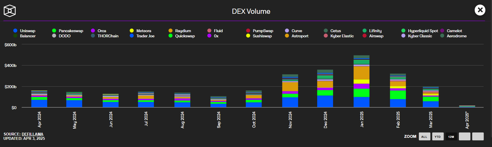 DEX spot volume