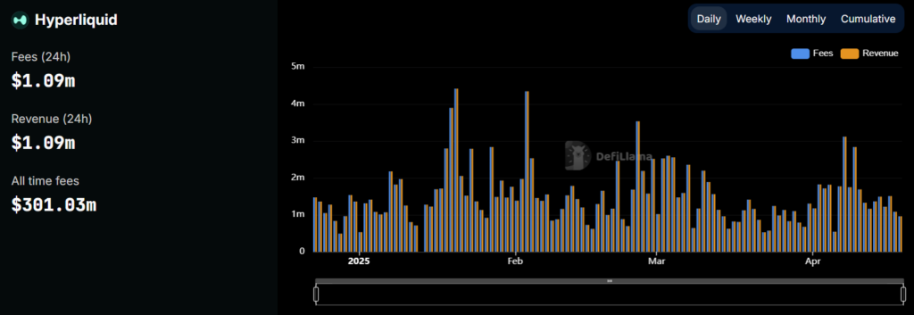 Hyperliquid is starring: The Numbers Speak