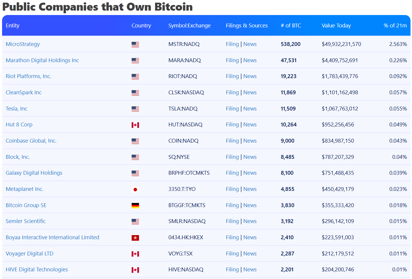 Rising Institutional Bitcoin Adoption
