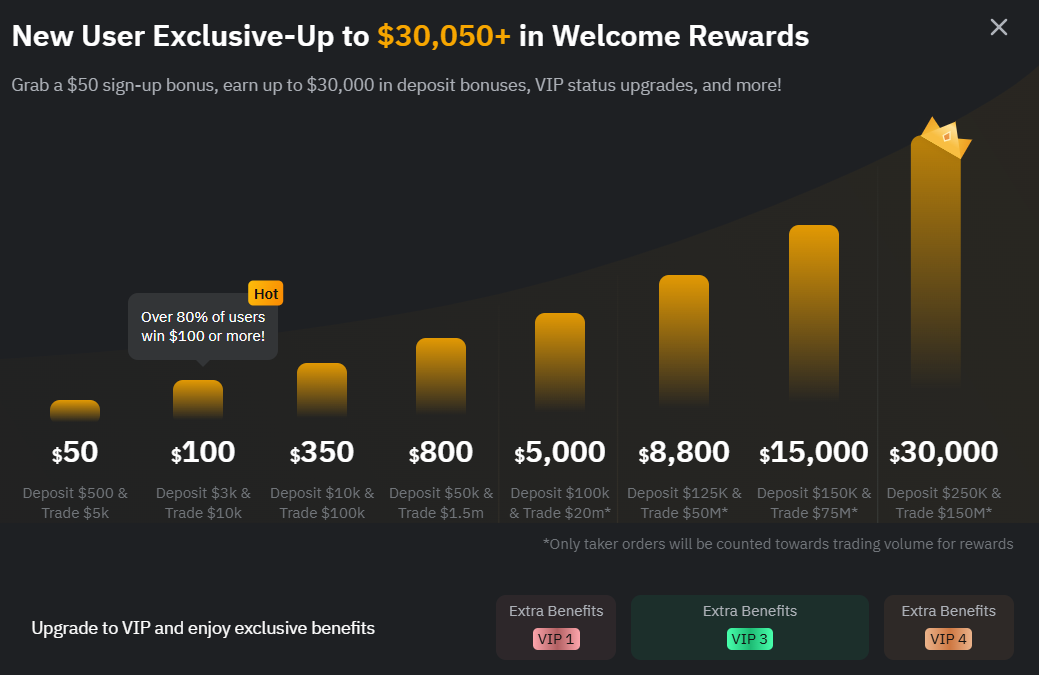 Bybit Sign-Up & Deposit Bonuses