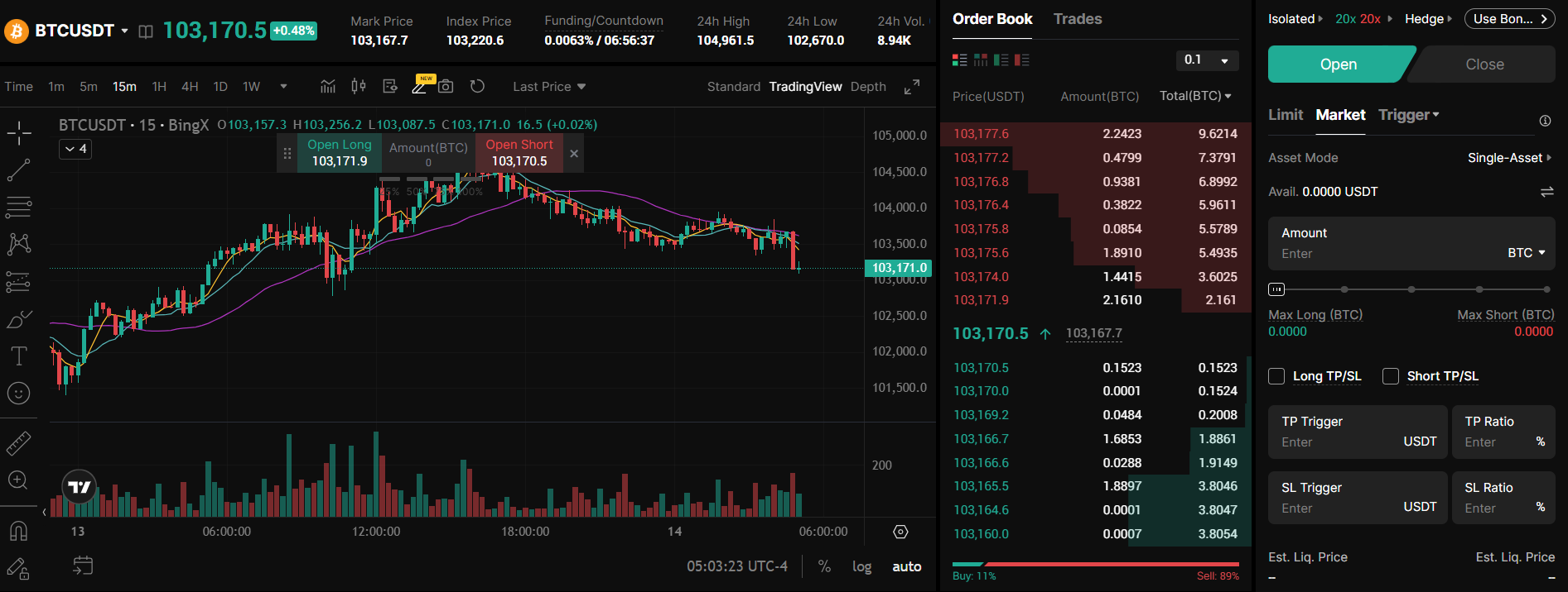 Trading Crypto on BingX Futures