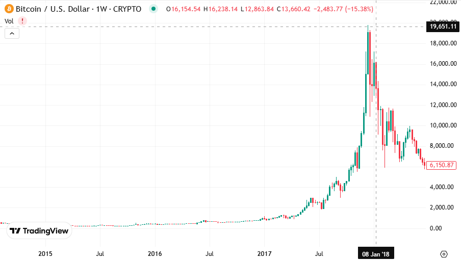 2017 Bull Run