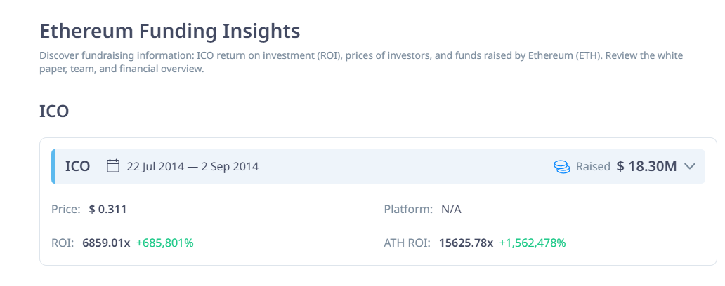 Historical Ethereum Initial Coin Offering (ICO)