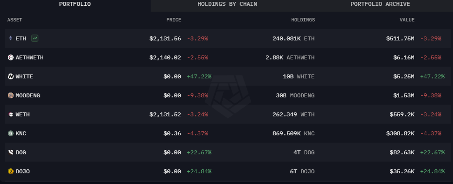 Vitalik Buterin’s Investments