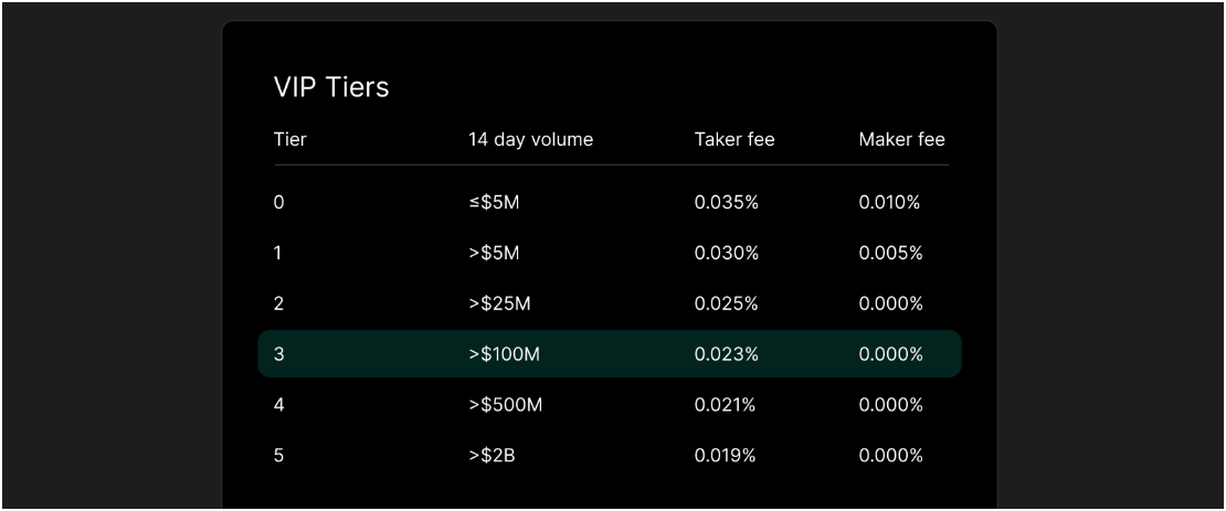 Hyperliquid fees structure