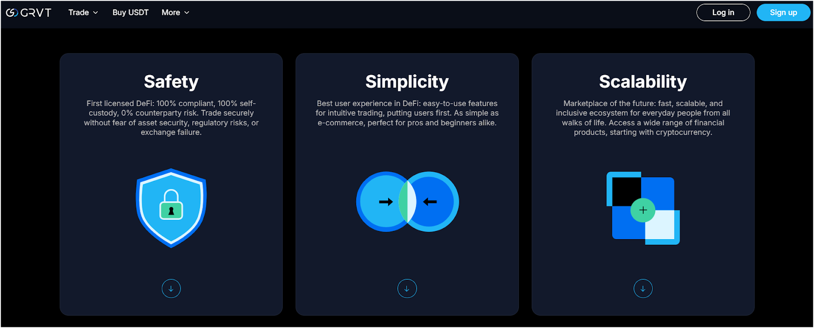  GRVT Crypto Exchange