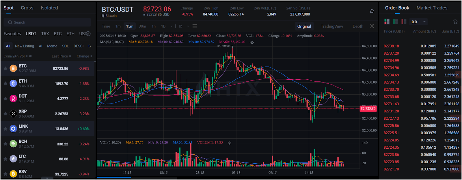 Complete Deposit and Trade Volume