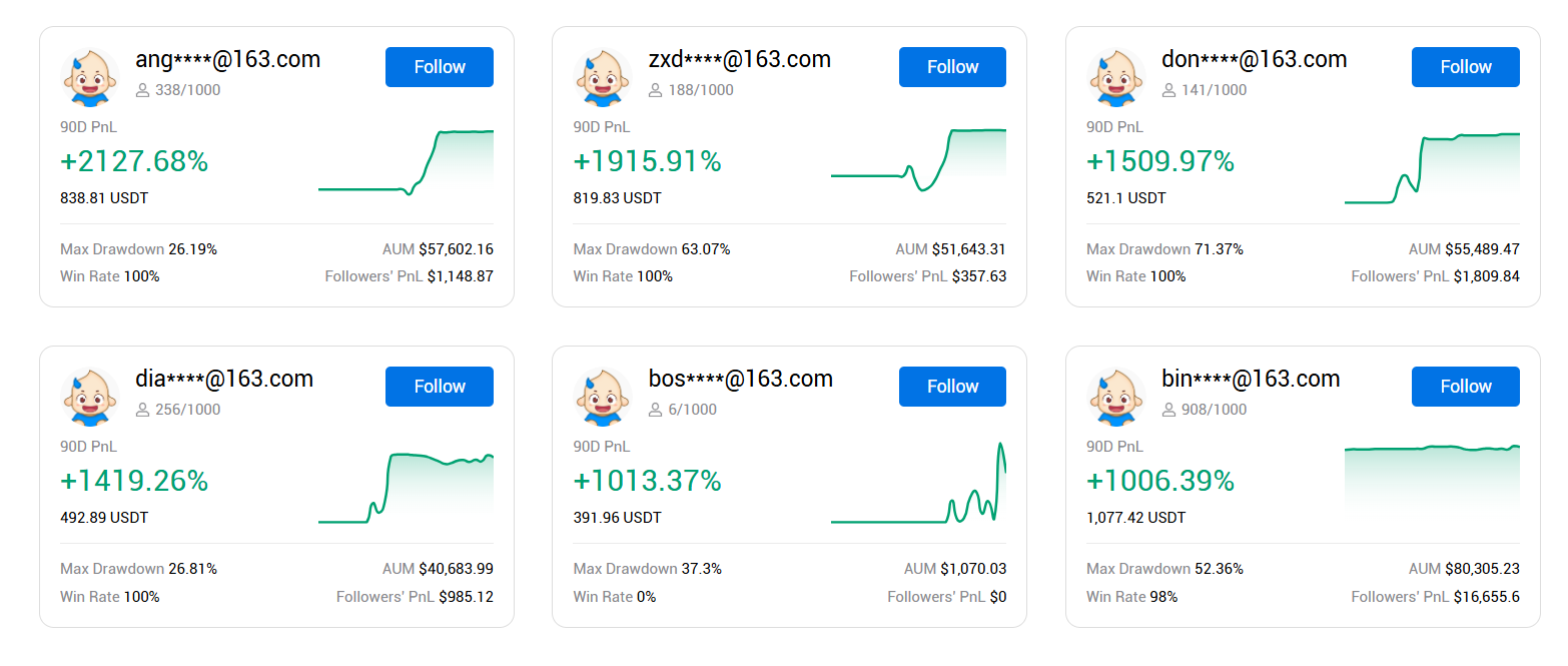 HTX Copy Trading