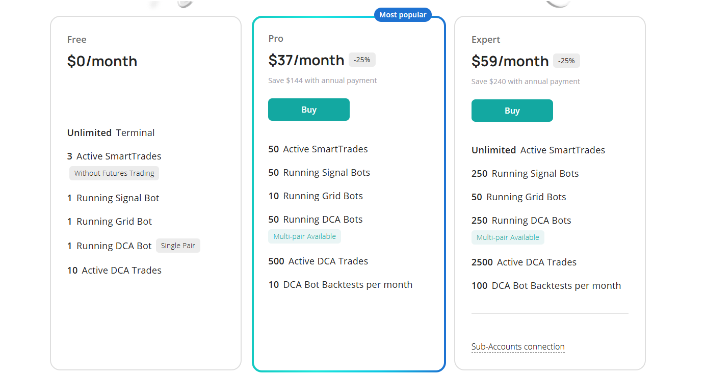 3Commas Pricing