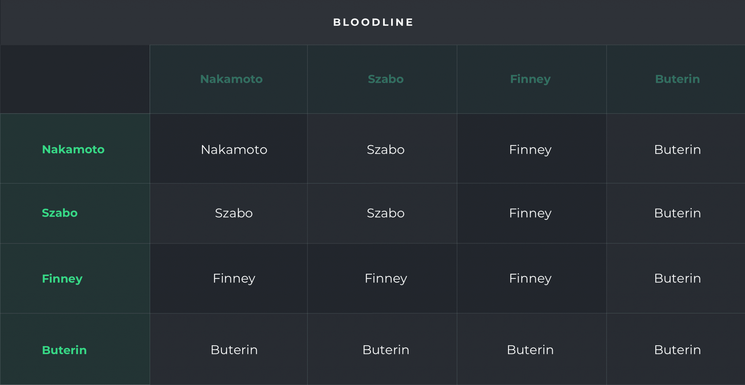 Zed Run digital horse bloodline